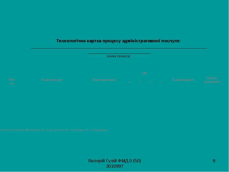 Валерій Гулій ФМД 0 (50) 3010997 * Технологічна картка процесу адміністративн...