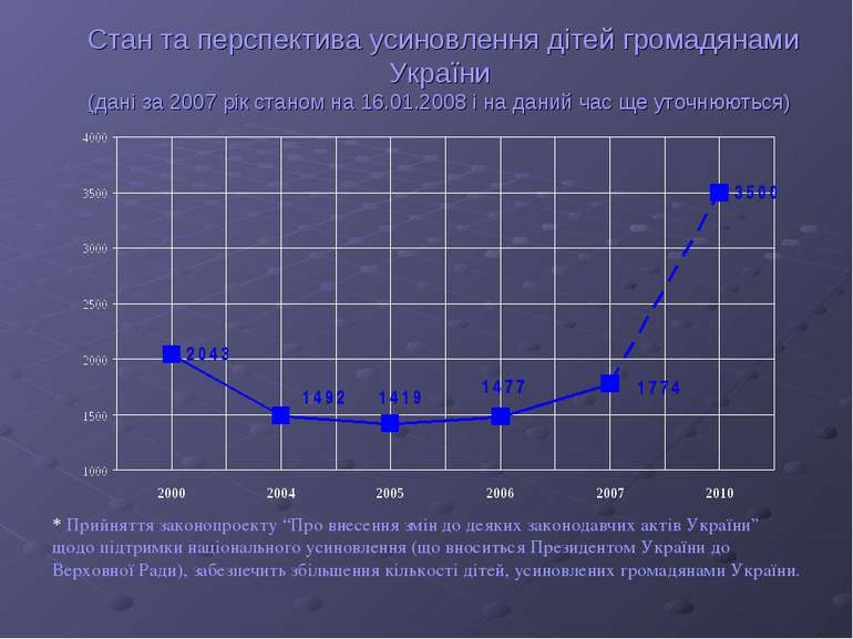 Стан та перспектива усиновлення дітей громадянами України (дані за 2007 рік с...