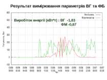Результат вимірювання параметрів ВГ та ФБ Виробіток енергії (кВт*г) : ВГ -1,8...