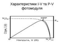 Характеристики I-V та P-V фотомодуля