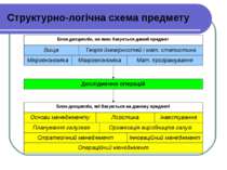 Структурно-логічна схема предмету