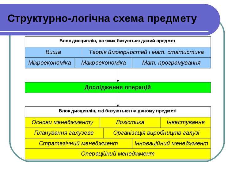 Структурно следственная схема сцепления