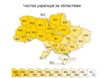 Частка українців за областями