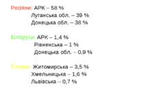 Росіяни: АРК – 58 % Луганська обл. – 39 % Донецька обл. – 38 % Білоруси: АРК ...
