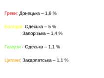Греки: Донецька – 1,6 % Болгари: Одеська – 5 % Запорізька – 1,4 % Гагаузи - О...