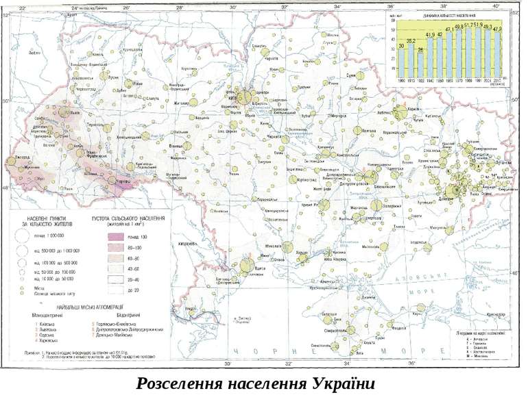 Розселення населення України