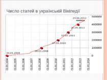 Число статей в українській Вікіпедії 5