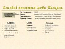 Основні поняття мови Паскаль Алфавіт латинські символи символи кирилиці цифри...