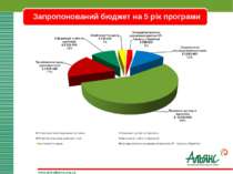 Запропонований бюджет на 5 рік програми www.aidsalliance.org.ua