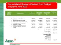 Consolidated Budget - Revised Euro Budget, Prepared June 2007 www.aidsallianc...