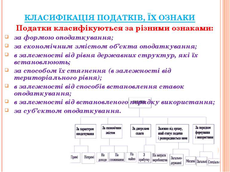 КЛАСИФІКАЦІЯ ПОДАТКІВ, ЇХ ОЗНАКИ Податки класифікуються за різними ознаками: ...