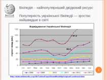 Вікіпедія – найпопулярніший двідковий ресурс Популярність української Вікіпед...