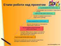 Етапи роботи над проектом Креативний (2012-2013 н.р.) Коригуючий (2013-2014 н...