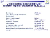 Основні показники банківської системи України станом на 01.11.2011 Діючі банк...
