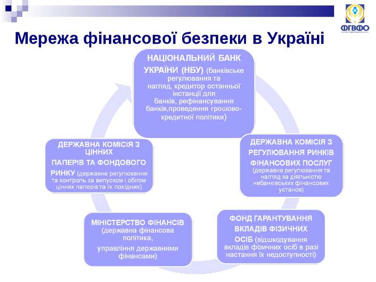 Мережа фінансової безпеки в Україні