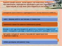 Адміністрація школи налагоджує систематичну роботу з наставниками, періодично...