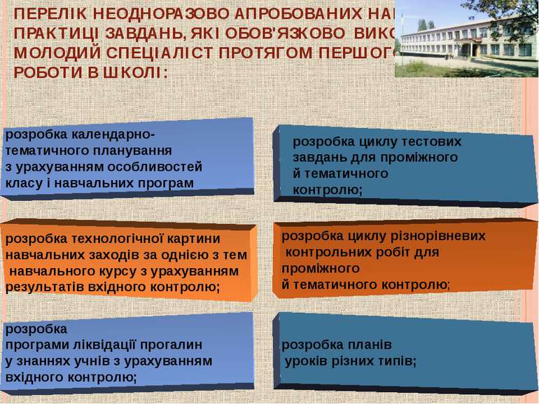 ПЕРЕЛІК НЕОДНОРАЗОВО АПРОБОВАНИХ НАМИ НА ПРАКТИЦІ ЗАВДАНЬ, ЯКІ ОБОВ'ЯЗКОВО ВИ...