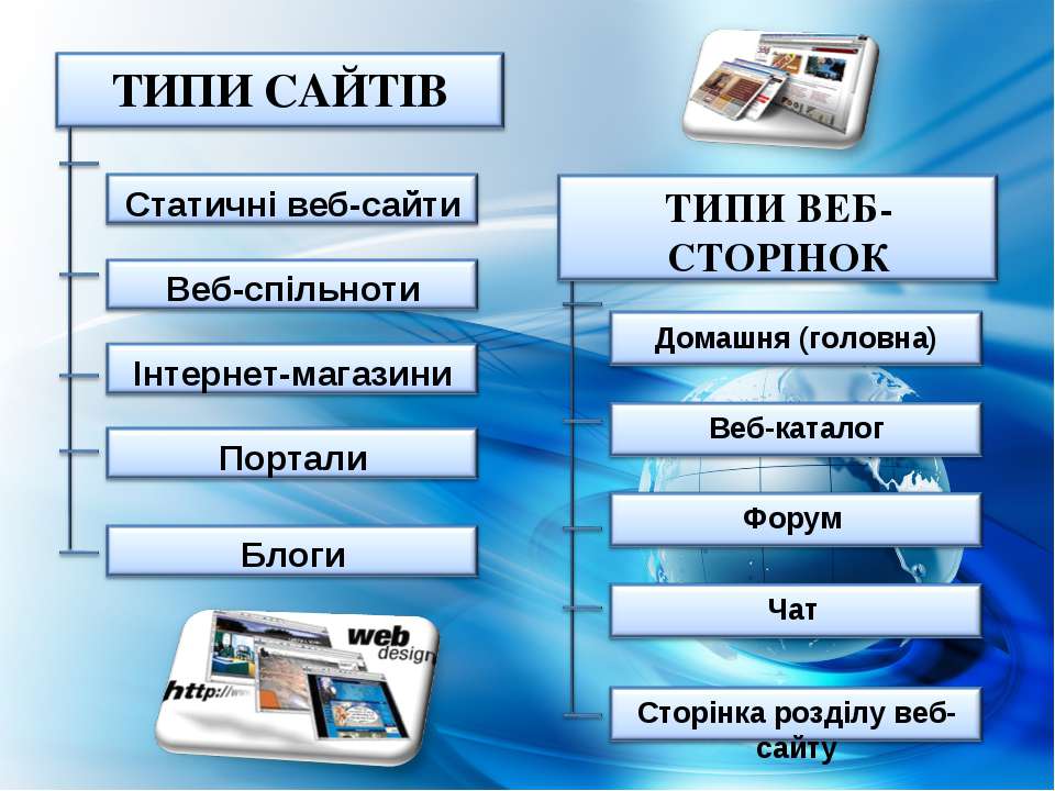 Веб сайт украина. Веб сайты и веб страницы. Презентация веб сайта. Разновидности веб-страниц. Веб сайты Информатика.