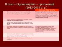 ІІ етап – Організаційно – прогнозний (2013-2014 р. р.) 1 На основі моніторинг...