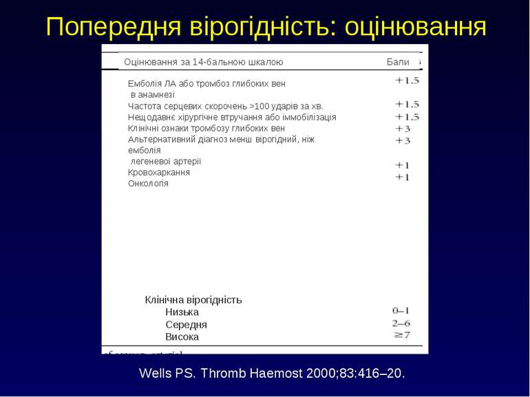 Попередня вірогідність: оцінювання Wells PS. Thromb Haemost 2000;83:416–20. О...