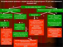 Алгоритм розмови провізора з хворим при виборі безрецептурного ЛЗ для симптом...