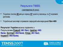 Результати TIMSS: з математики (4 клас): Україна посіла 26 місце серед 37 кра...