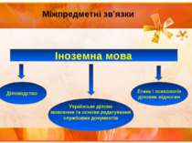 Іноземна мова Діловодство Українське ділове мовлення та основи редагування сл...