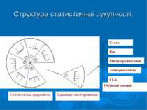 Структура статистичної сукупності.