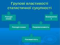 Групові властивості статистичної сукупності