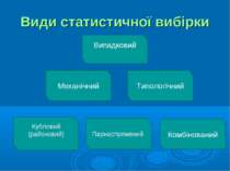 Види статистичної вибірки