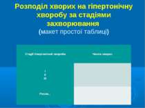 Розподіл хворих на гіпертонічну хворобу за стадіями захворювання (макет прост...