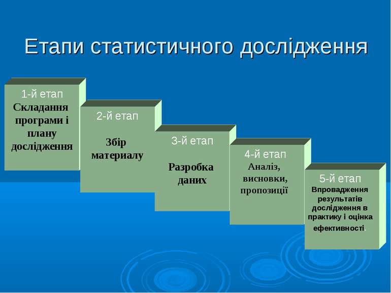 Етапи статистичного дослідження