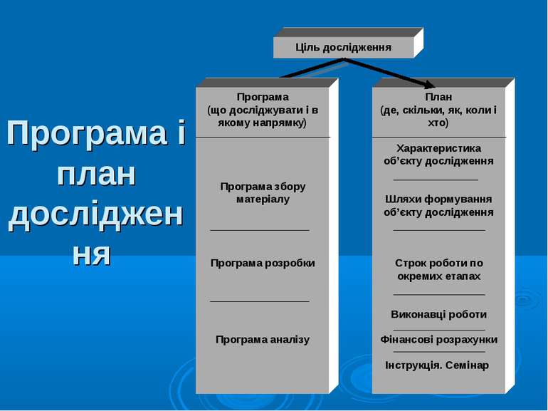 Програма і план дослідження