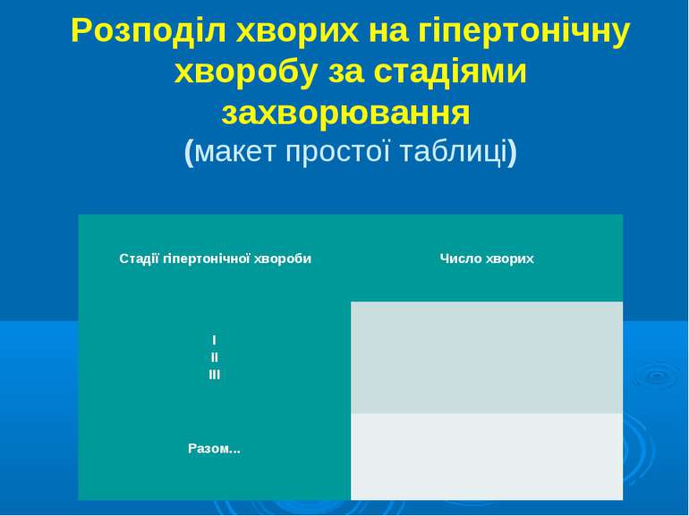 Розподіл хворих на гіпертонічну хворобу за стадіями захворювання (макет прост...