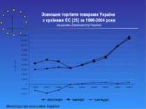 Зовнішня торгівля товарами України з країнами ЄС (25) за 1996-2004 роки (за д...