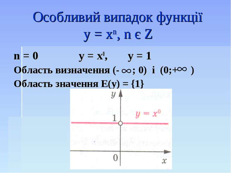 Особливий випадок функції у = хn, n є Z n = 0 у = х0, у = 1 Область визначенн...