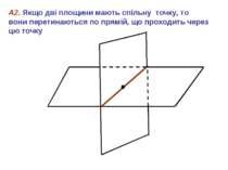 А2. Якщо дві площини мають спільну точку, то вони перетинаються по прямій, що...