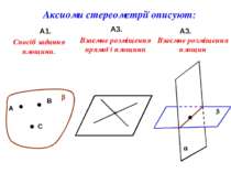 Аксиоми стереометрії описуют: А1. А3. А3. А В С b Спосіб задання площини. Вза...