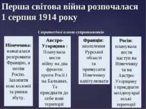 Стратегічні плани супротивників Перша світова війна розпочалася 1 серпня 1914...