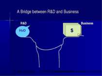 A Bridge between R&D and Business R&D Business H2O $ СТРАТЕГІЯ ПАТЕНТУВАННЯ І...