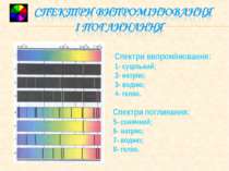 Спектри випромінювання: 1- суцільний; 2- натрію; 3- водню; 4- гелію. Спектри ...
