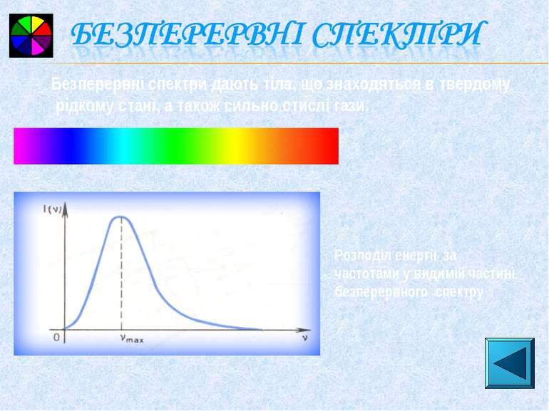 Безперервні спектри дають тіла, що знаходяться в твердому рідкому стані, а та...