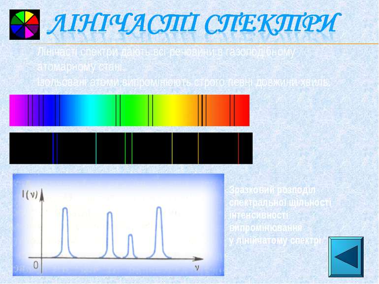 Зразковий розподіл спектральної щільності інтенсивності випромінювання у ліні...