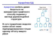 Ієрархічна модель даних базується на використанні графічного способу подання ...