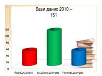 Бази даних 2010 – 151