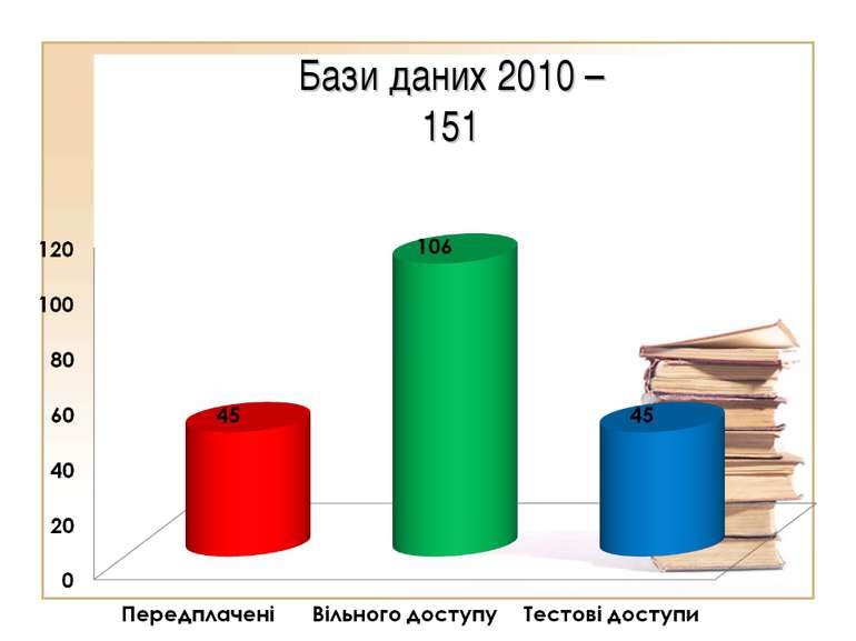 Бази даних 2010 – 151