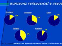 КОНТРОЛЬ ГІПЕРТЕНЗІЇ В ЄВРОПІ Scotland Germany Spain England Finland 13% 33% ...