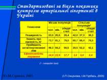 Стандартизовані за віком показники контролю артеріальної гіпертензії в Україн...