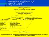 Алгоритм лікування АГ (JNC-7, 2003) Модифікація способу життя Цільвий АТ (< 1...