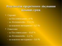 Результати хірургічного лікування пахових гриж Сероми: - за Постемпським - 0 ...